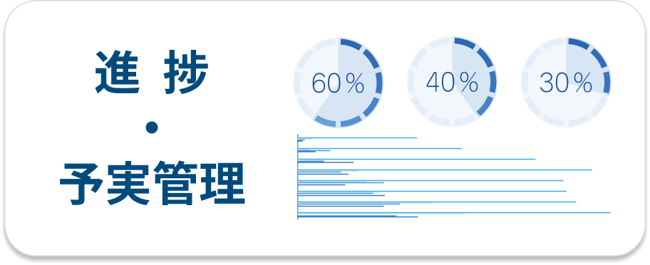 作業進捗・予実管理