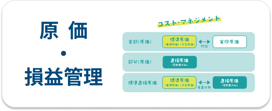 作業原価・損益管理