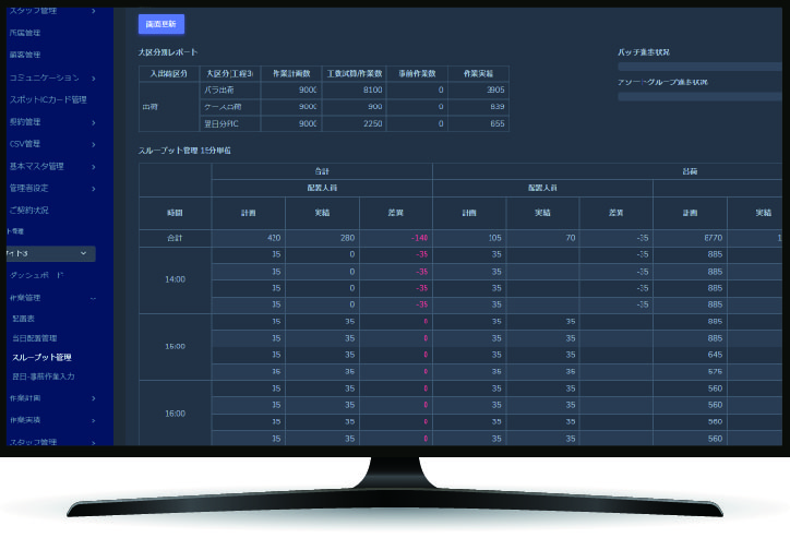 画像:WMS・WCS自動連携機能のイメージ